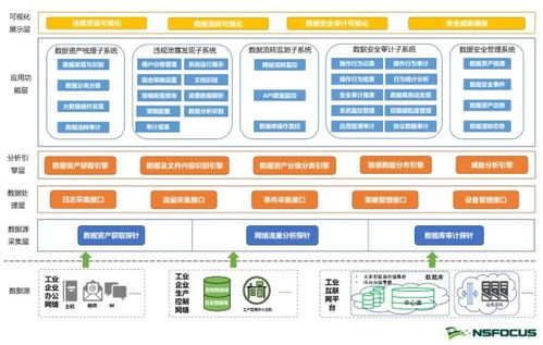 綠盟工業互聯網數據安全監測解決方案正式發布，賦能互聯網數據服務