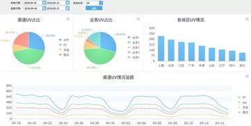 互聯網數據服務 核心數據資產、分析方法與商業價值